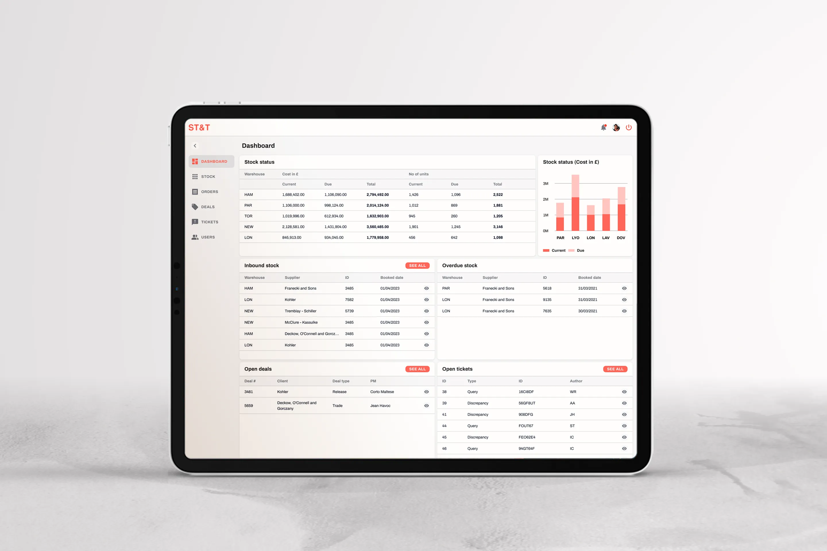 Stock platform dashboard